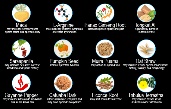 Cialix Ingredients