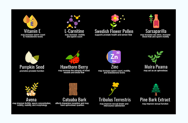 Cialix Ingredients
